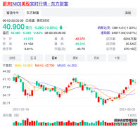 造车新势力抢先揭晓5月好成绩，头部竞争