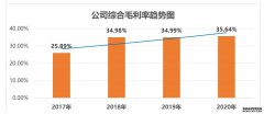 嘉益股份：服务国际品牌客户，盈利能力