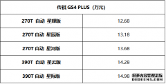 传祺GS4 PLUS 正式上市，新车共推出5款车型