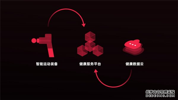 赋能运动健身行业，云麦科技完成2亿C2轮融资