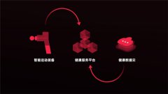 赋能运动健身行业，云麦科技完成2亿C2轮