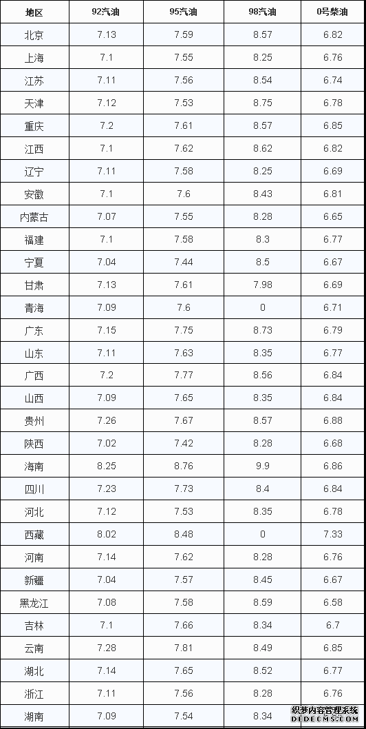 油价调整：注意，年内“第十涨”已至，油价再创新高，涨了多少？