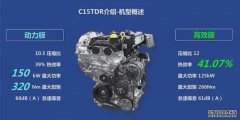 盘点4款国产最强1.5T发动机，真的好么？