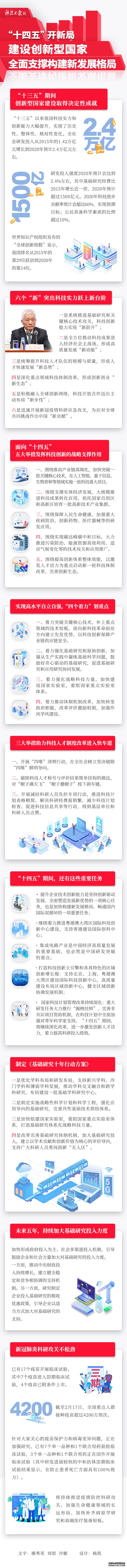 定了！“十四五”科技工作这样推进！