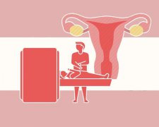 女性多少岁才会进入更年期？若身体出现