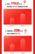 京东发布Q3财报 时尚居家业务立足服务推