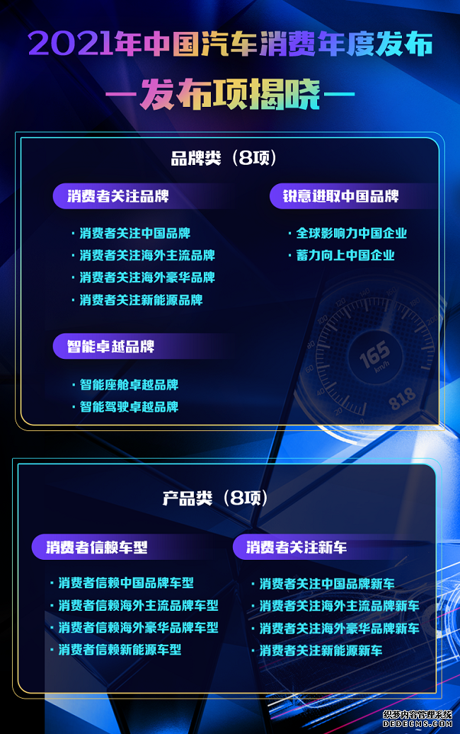 汽车之家倾力推出 “2021中国汽车消费年度发布” 入围名单正式揭晓