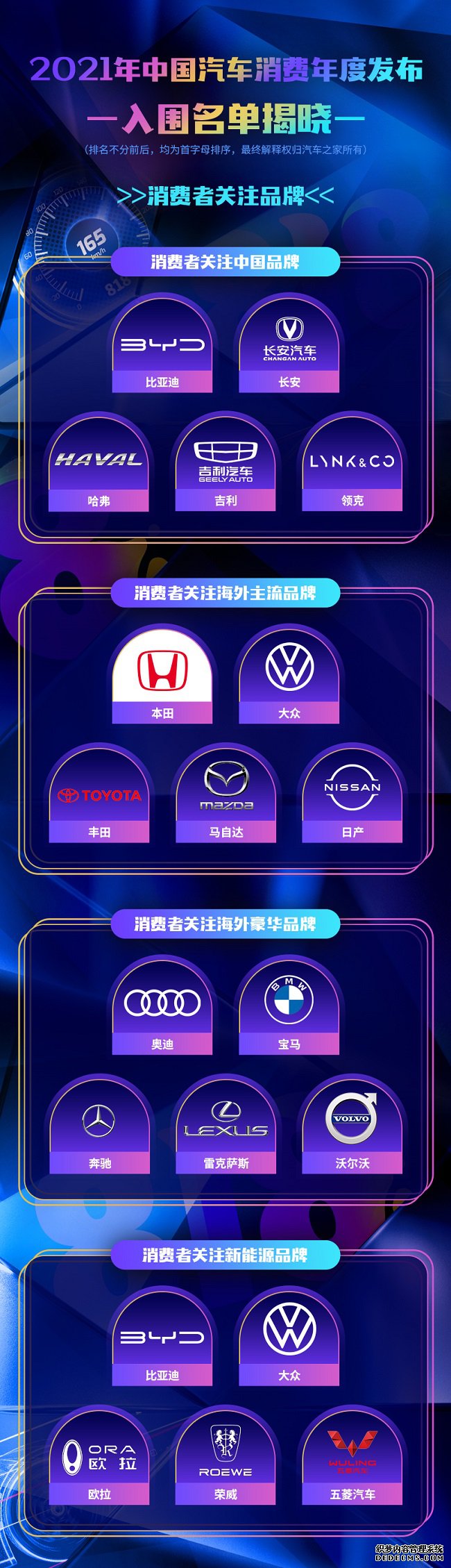 汽车之家倾力推出 “2021中国汽车消费年度发布” 入围名单正式揭晓