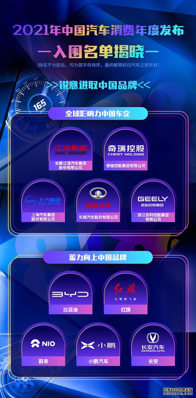 汽车之家倾力推出 “2021中国汽车消费年度发布” 入围名单正式揭晓