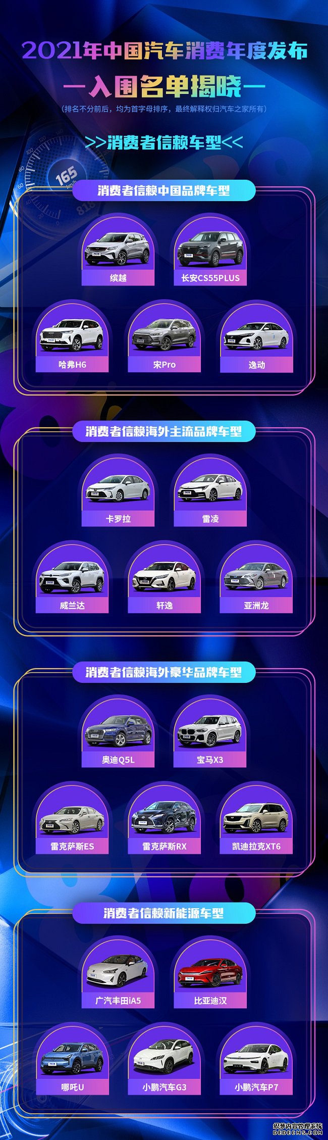 汽车之家倾力推出 “2021中国汽车消费年度发布” 入围名单正式揭晓