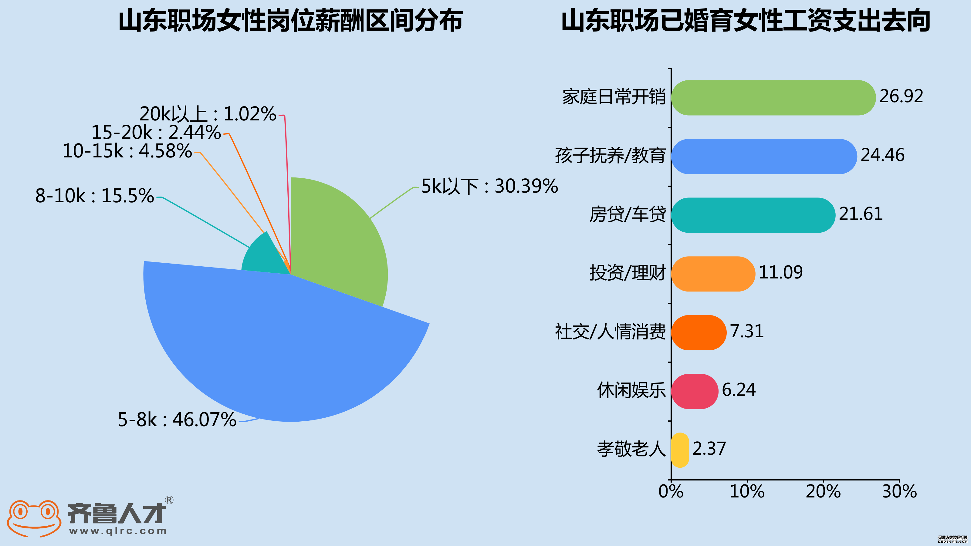 她时代下，＂敢生＂三胎的山东职场女性不足一成
