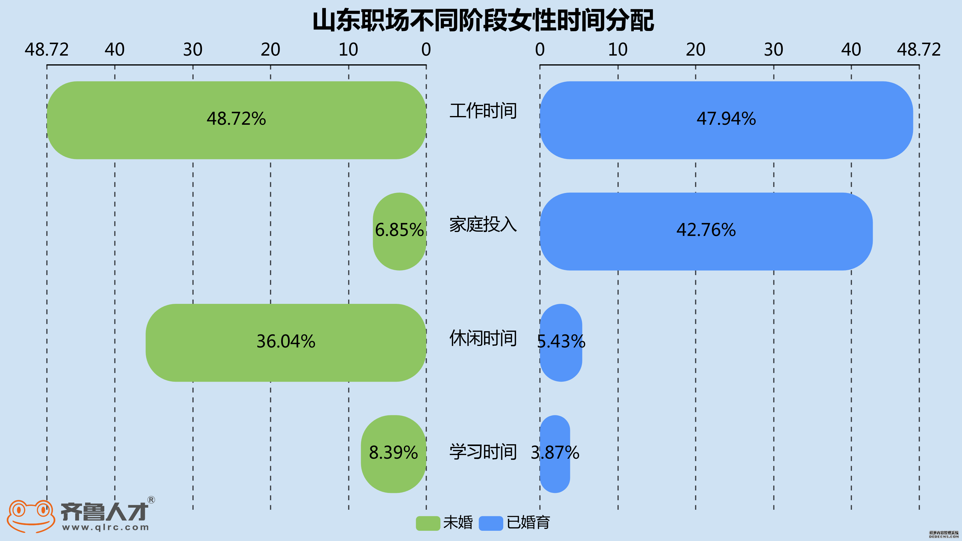 她时代下，＂敢生＂三胎的山东职场女性不足一成