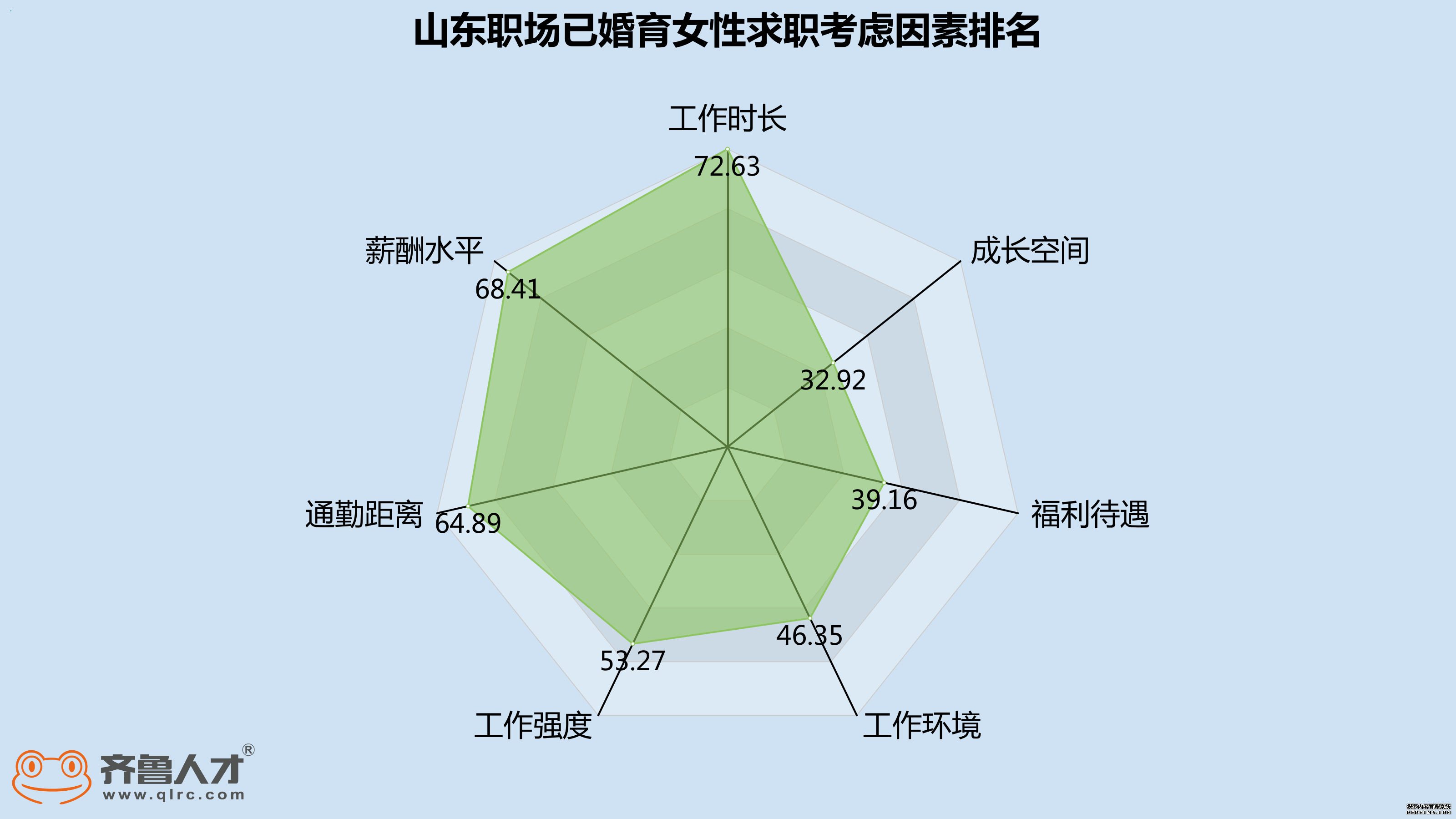 她时代下，＂敢生＂三胎的山东职场女性不足一成