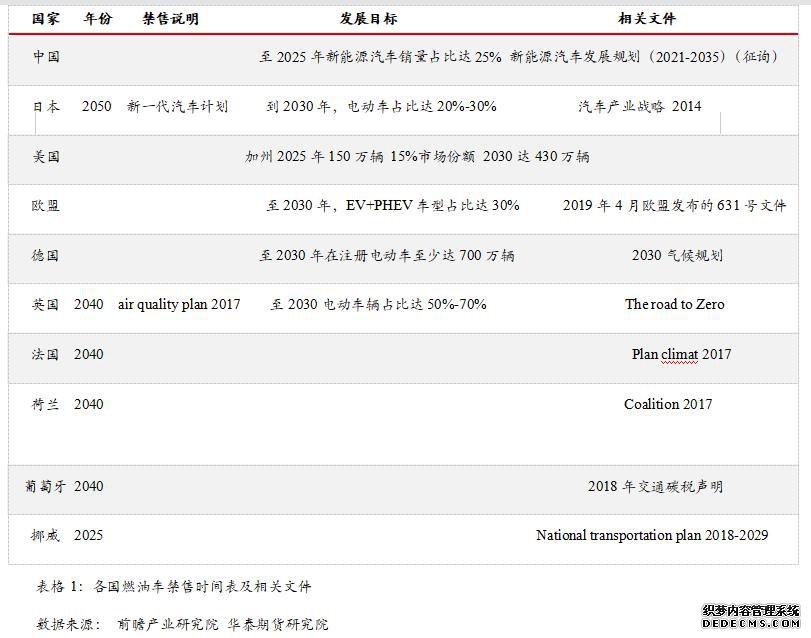 新能源汽车对白银需求推动