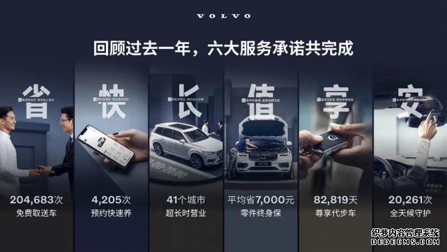 沃尔沃汽车持续向好的“生意经”