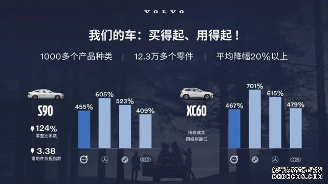 沃尔沃汽车持续向好的“生意经”