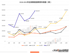 Model 3继续霸榜 大众ID.4紧逼比亚迪汉EV