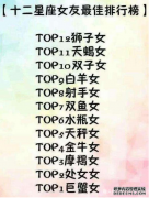 不后悔用心爱过你的星座