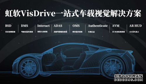 虹软科技与长城汽车在多领域均有深入合作 2021年第三季度开始陆续出货