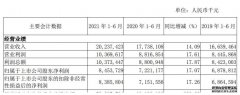 南京银行“进化”的不只是数据