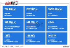 上海银行：新一轮三年发展规划开门红