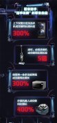 <strong>京东家电815周年庆掀起焕新潮 清洁类家电</strong>