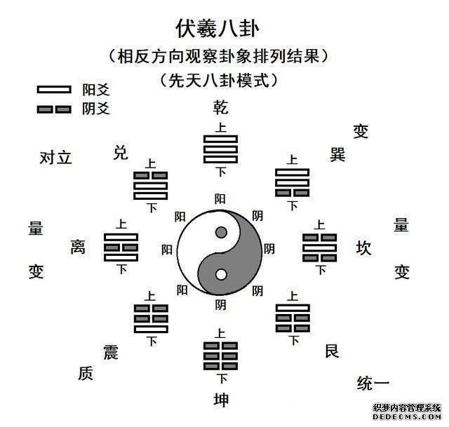 伏羲和女娲是兄妹吗？龙的传人是怎么来的？一画开天是怎么回事？
