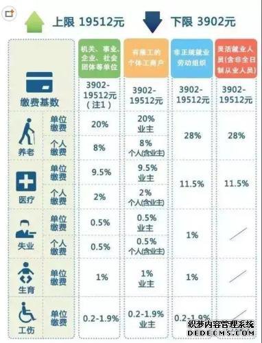 一辈子交五险一金退休能拿多少？这些数字让你惊呆