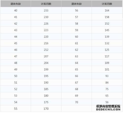 一辈子交五险一金退休能拿多少？这些数字让你惊呆