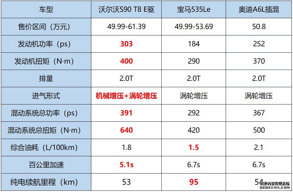 追求高品质汽车生活，沃尔沃T8车型凭什么成为最优解？