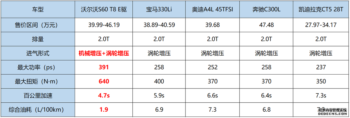 追求高品质汽车生活，沃尔沃T8车型凭什么成为最优解？