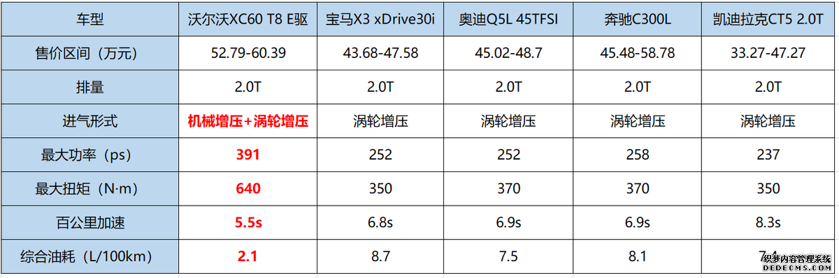 追求高品质汽车生活，沃尔沃T8车型凭什么成为最优解？
