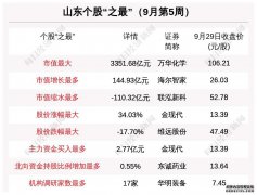 板块总市值跌818亿 维远股份一周跌17.