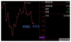每个人来到股市都想挣钱，他们却忘记活