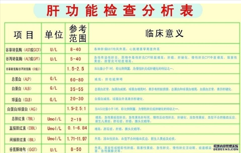 肝功能转氨酶指标高，到底严不严重？问题可大可小，要看致病原因