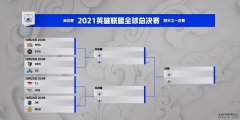 首先迎来LCK内战，HLE战胜T1的可能有多大