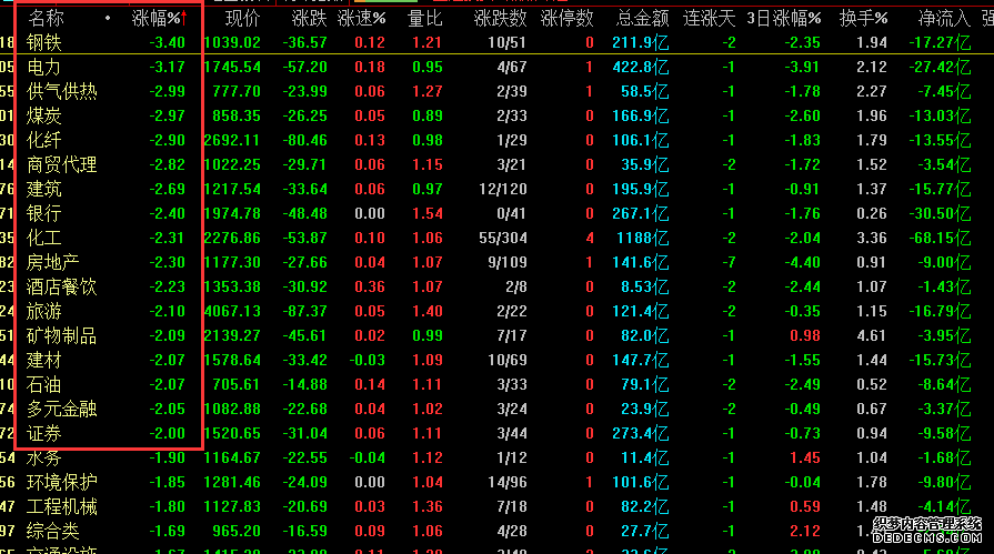 超3300股下跌，个股绿油油的，今天A股怎么了？明天股市怎么走？