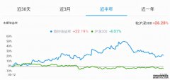 股市短期风云变幻莫测,但长期来看定有规