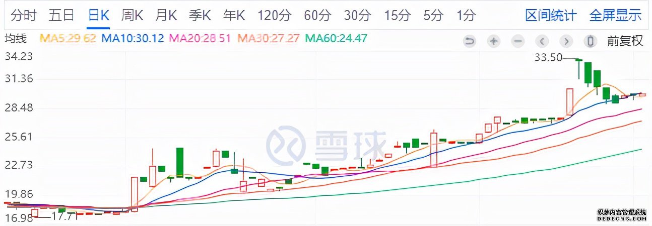 股市短期风云变幻莫测，但长期来看定有规律，股民需知道