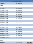教室里热了吗？山东公布各地中小学校取