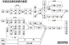 宁夏人文：明朝那点事之42，热兵器盛行