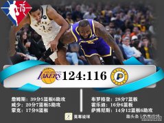 湖人加时124:116险胜步行者，詹姆斯复出豪