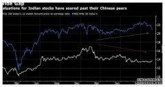 全球最大投资机构表态：是时候抄底中国
