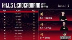 永劫世界赛：奈河桥3场18击败