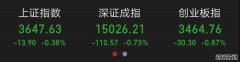 日线三连阴！调整到位了吗？
