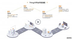 ThingJS 全新升级，让物联网3D开发再