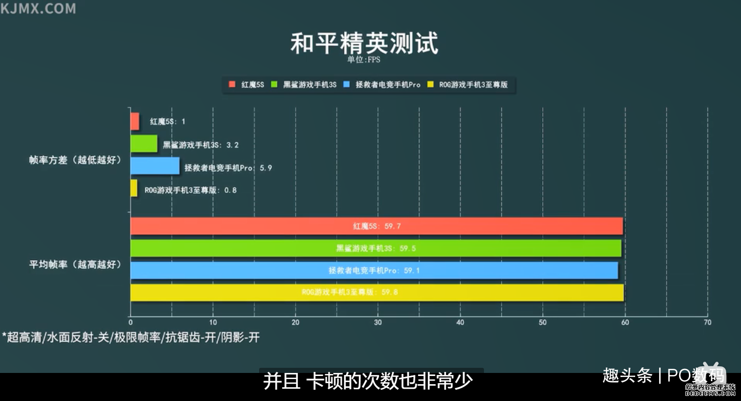 年底游戏玩家换机买哪款？ROG游戏手机5s火出圈，用户口碑如何