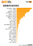 盘点游戏里让人印象深刻的女神们