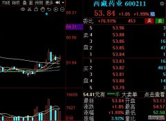 高位赛道抱团股瓦解，低位蓝筹股得到资