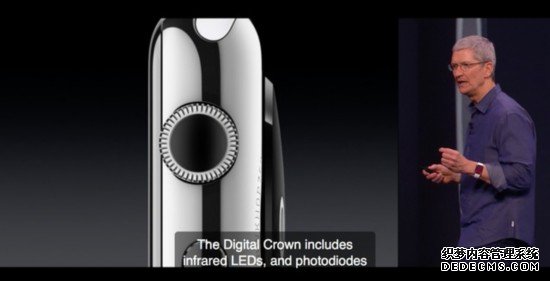 從Apple Watch拆解 看iPhone�iPad未來 